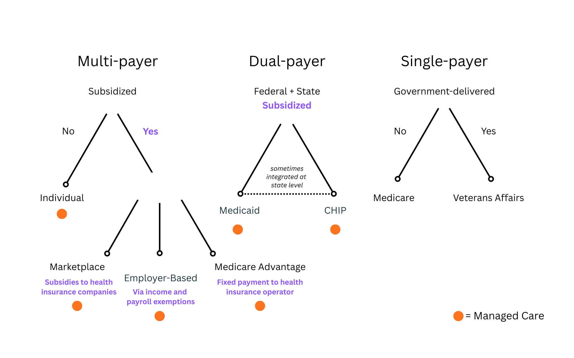 Comparison chart of plan categories used in marketplace insurance decisions